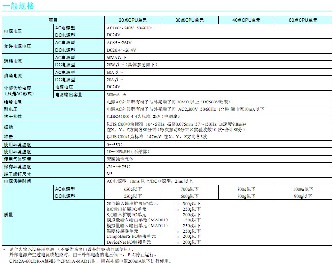 CPM2A系列-欧姆龙 小型PLC